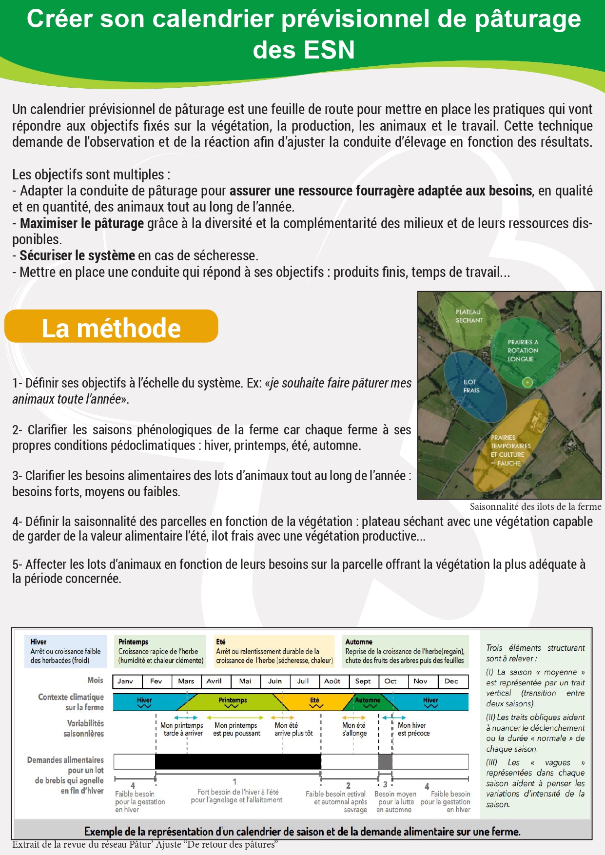 Prévisionnel de pâturage