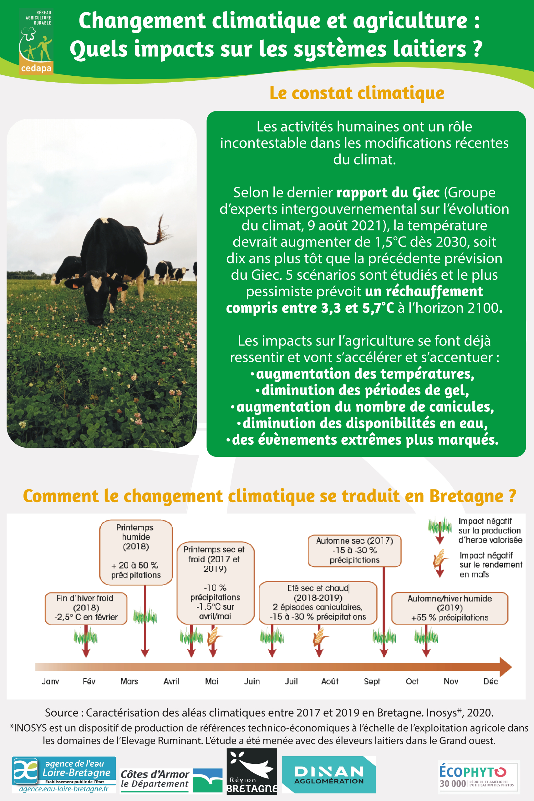 Impacts sur les systèmes laitiers