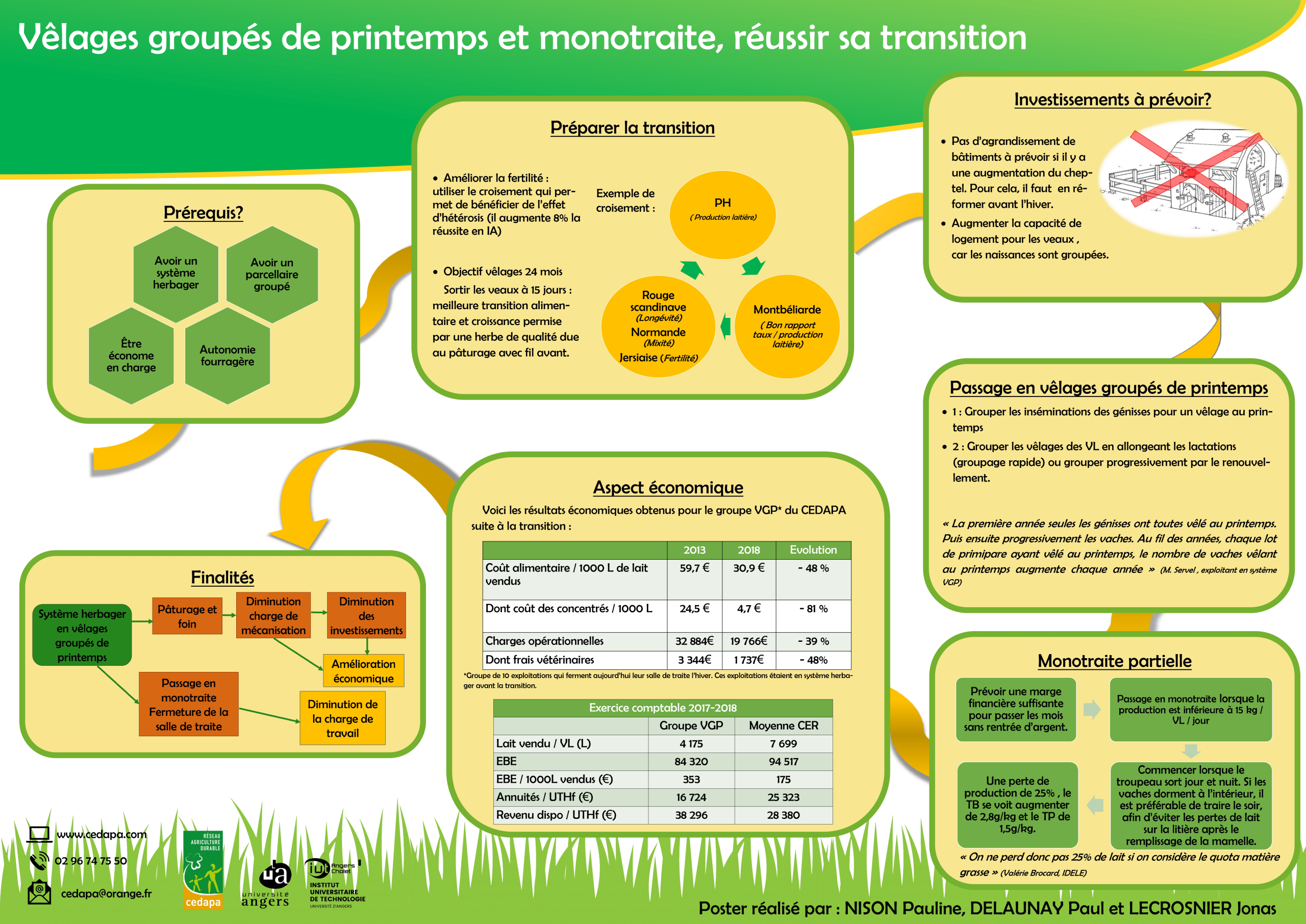 Gestion de la transition