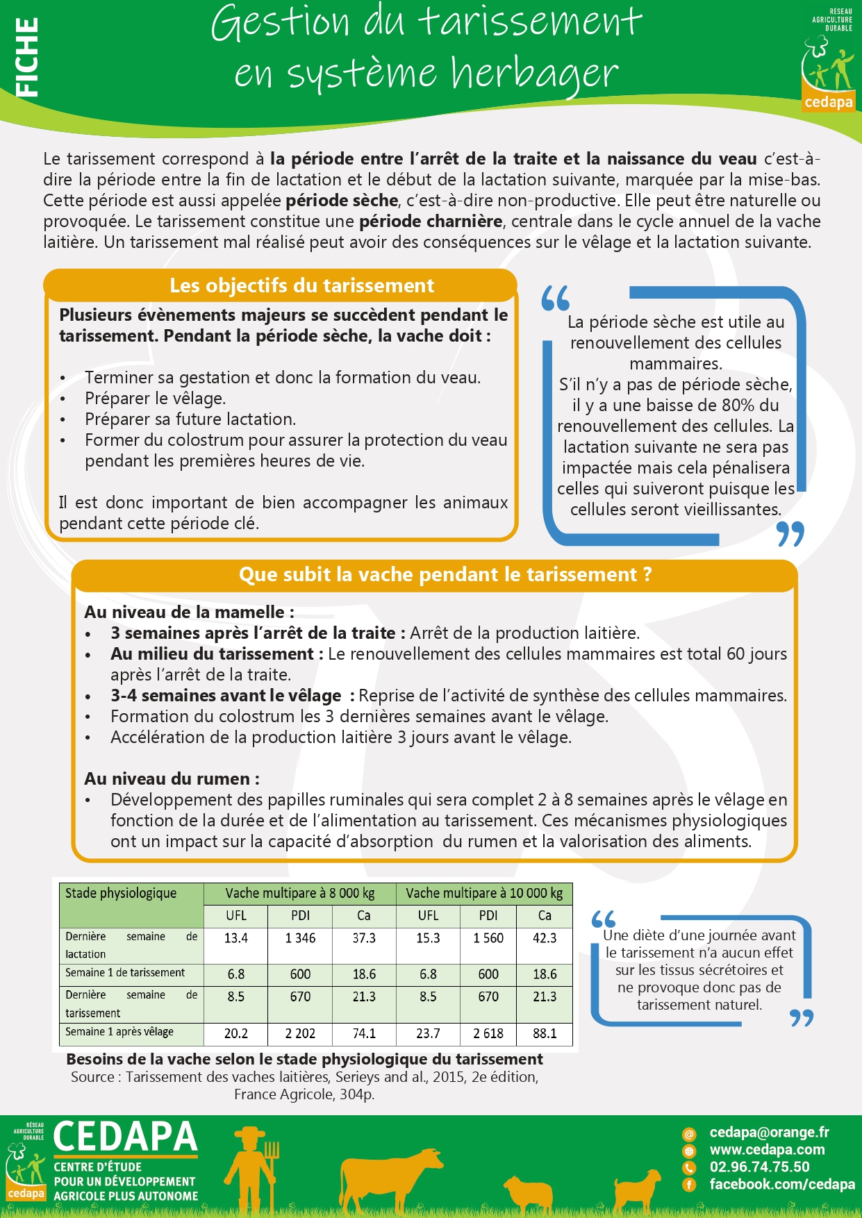 Gestion du tarissement