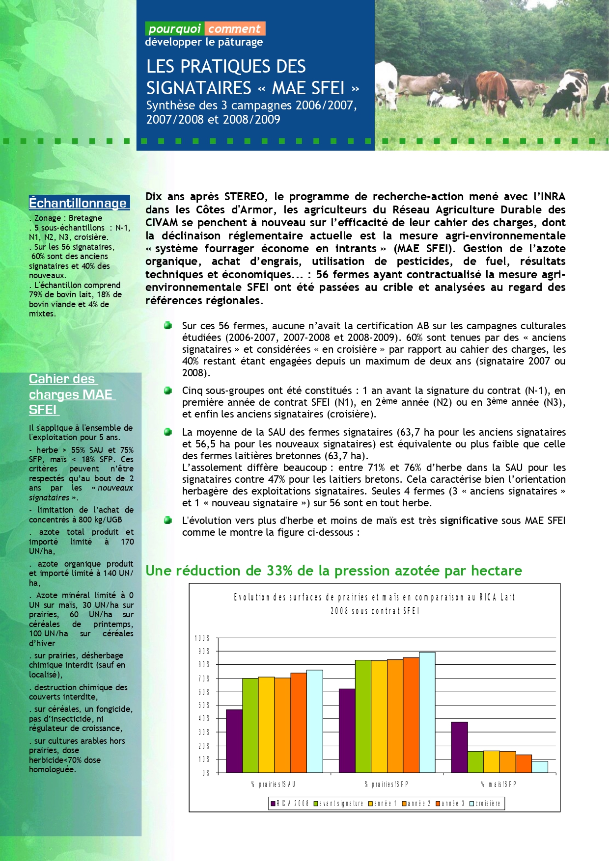 Les pratiques des signataires MAE
