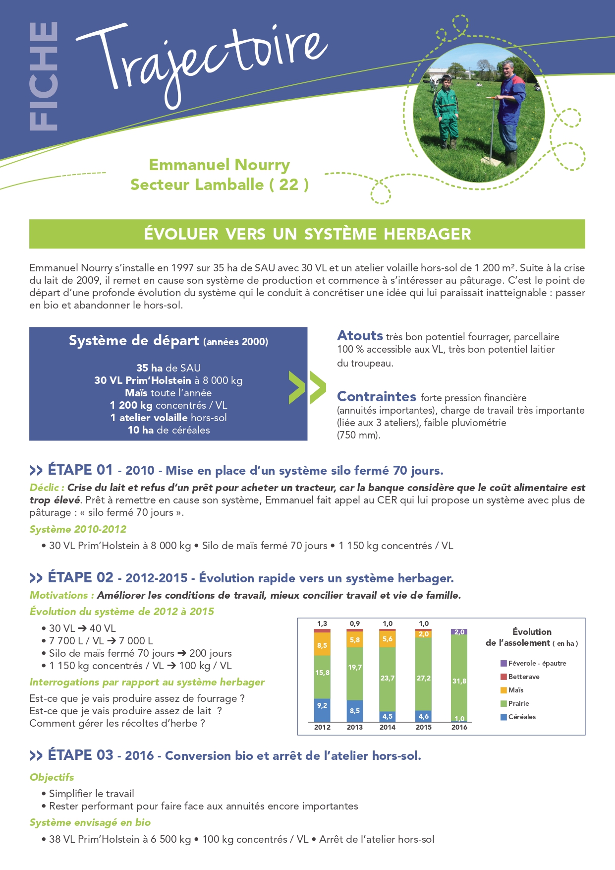 Fiche trajectoire Emmanuel Nourry