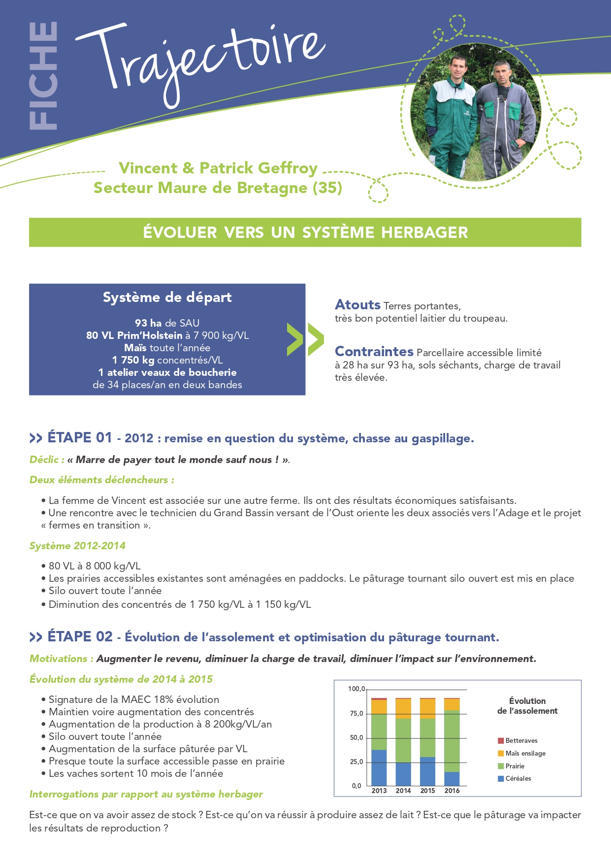 Fiche trajectoire Vincent Geffroy