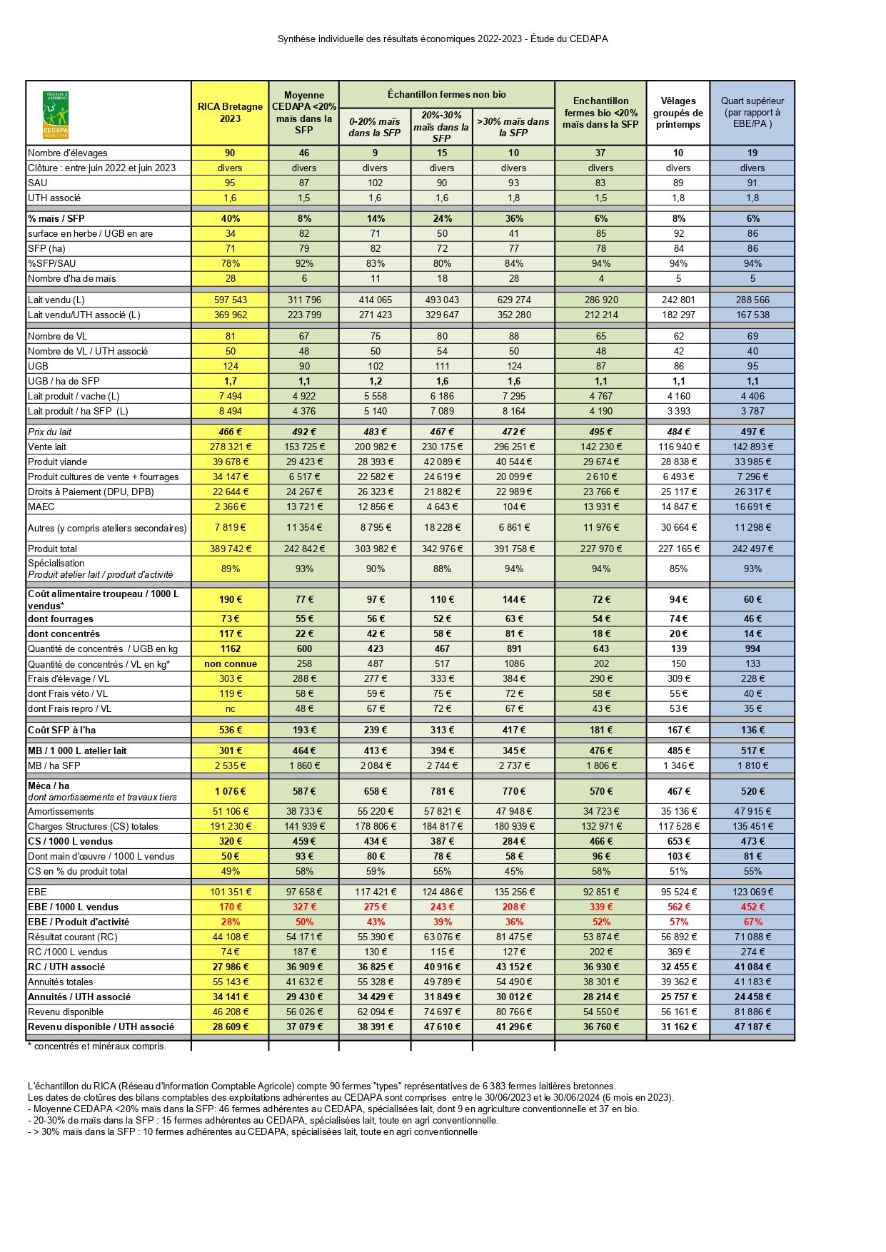 Synthèse analyse économique CEDAPA