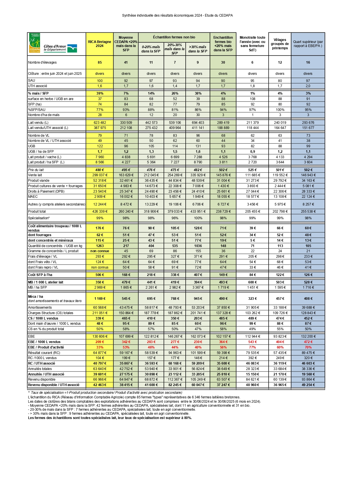 Synthèse analyse économique CEDAPA
